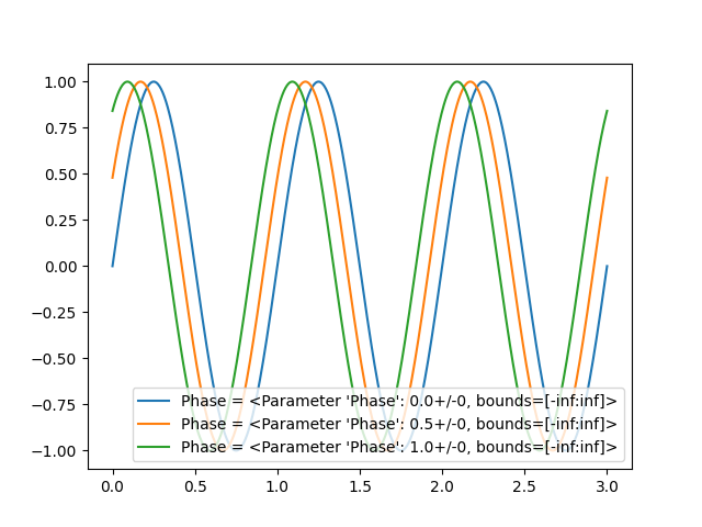 plot baseclass1