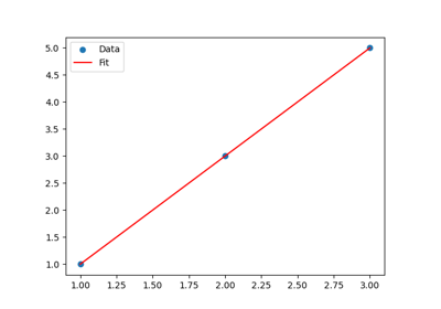 Simple Fitting Example