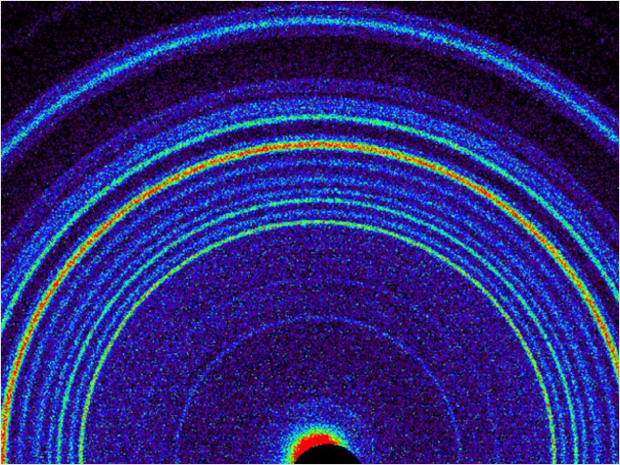 Concept - EasyDiffraction Library