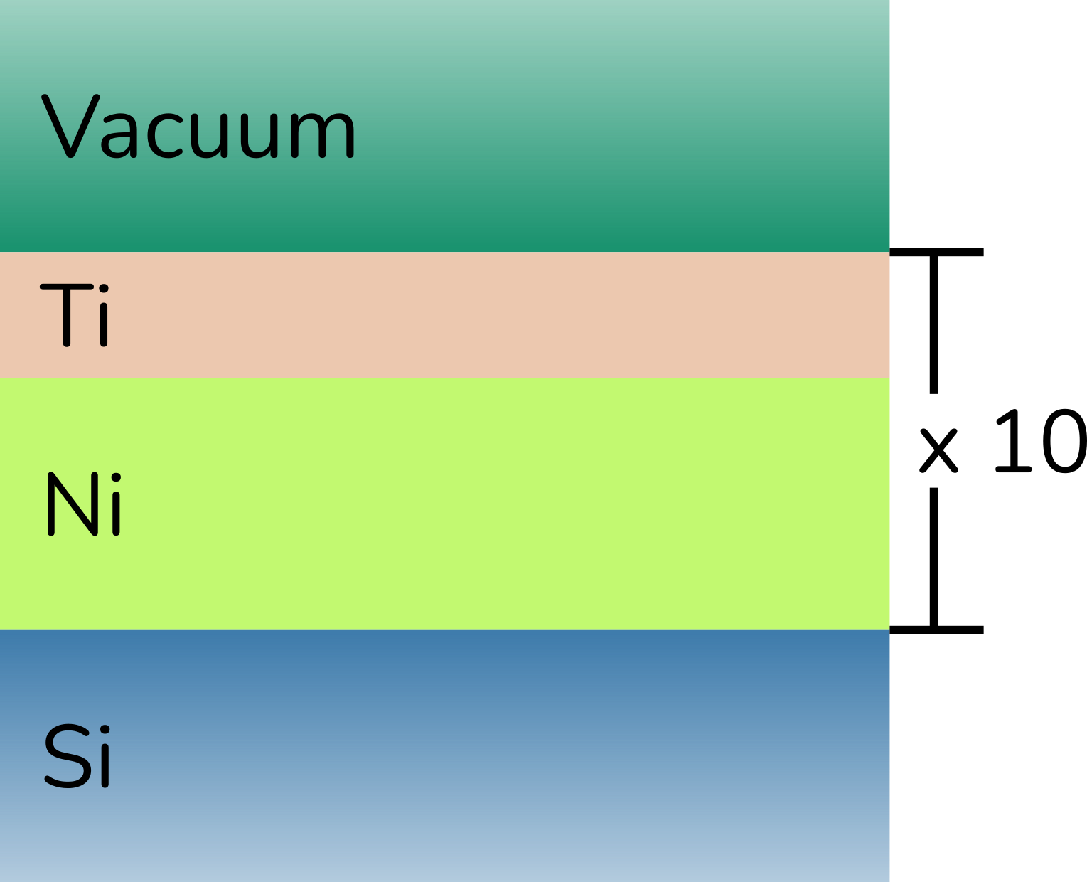 A slab model description of the repeating multilayer system.