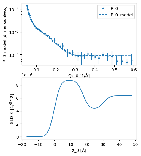 ../../_images/tutorials_fitting_monolayer_30_0.png
