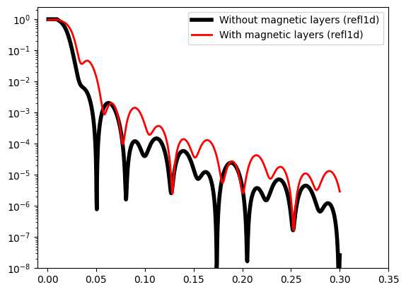 ../../_images/tutorials_simulation_magnetism_18_0.png