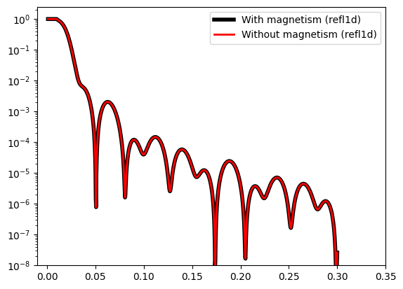 ../../_images/tutorials_simulation_magnetism_30_0.png