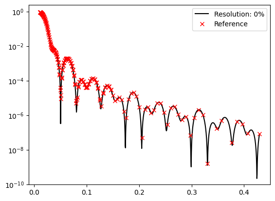 ../../_images/tutorials_simulation_resolution_functions_21_0.png