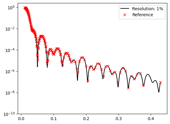 ../../_images/tutorials_simulation_resolution_functions_21_1.png