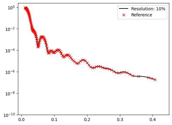 ../../_images/tutorials_simulation_resolution_functions_21_2.png