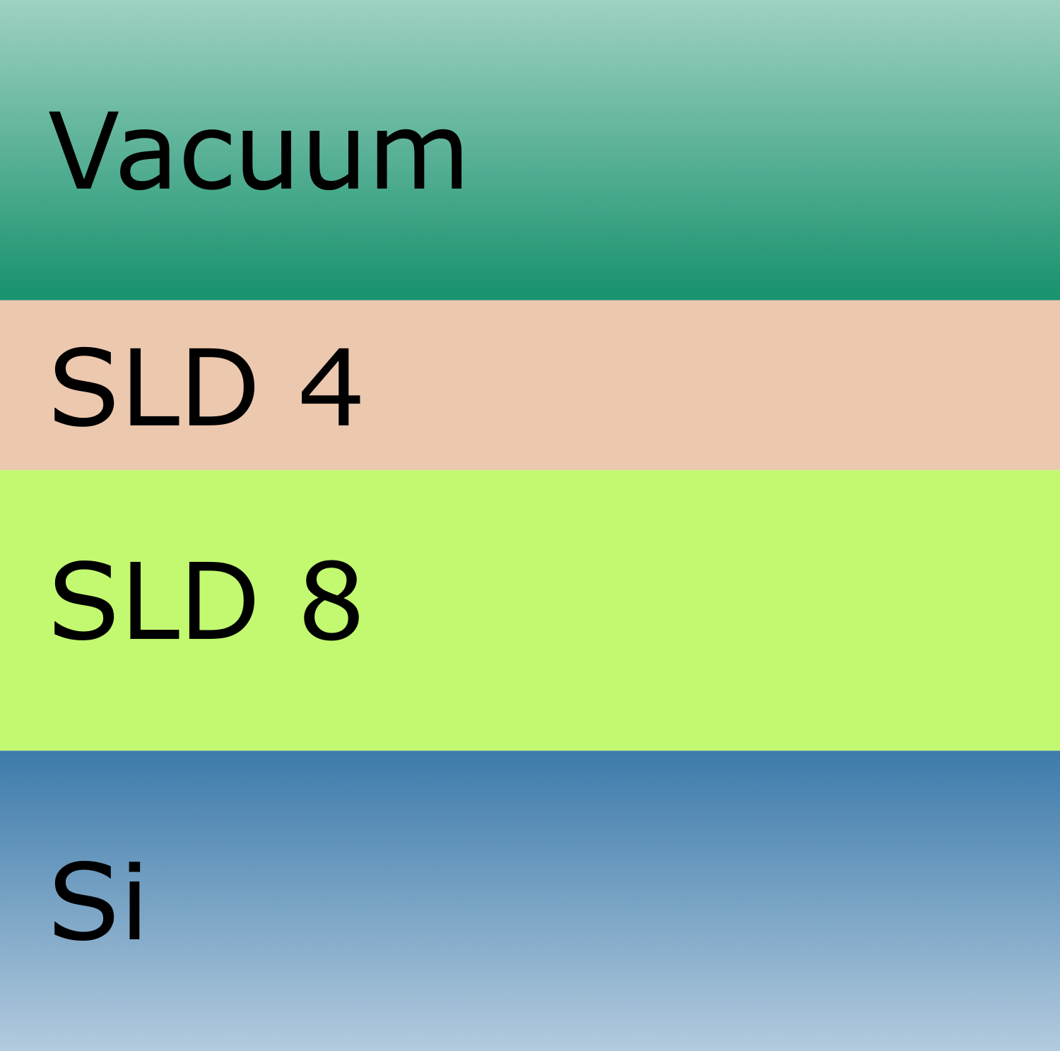 A slab model description of the two_layers system.